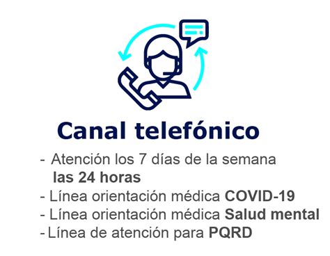 sos eps citas|Canales de atención